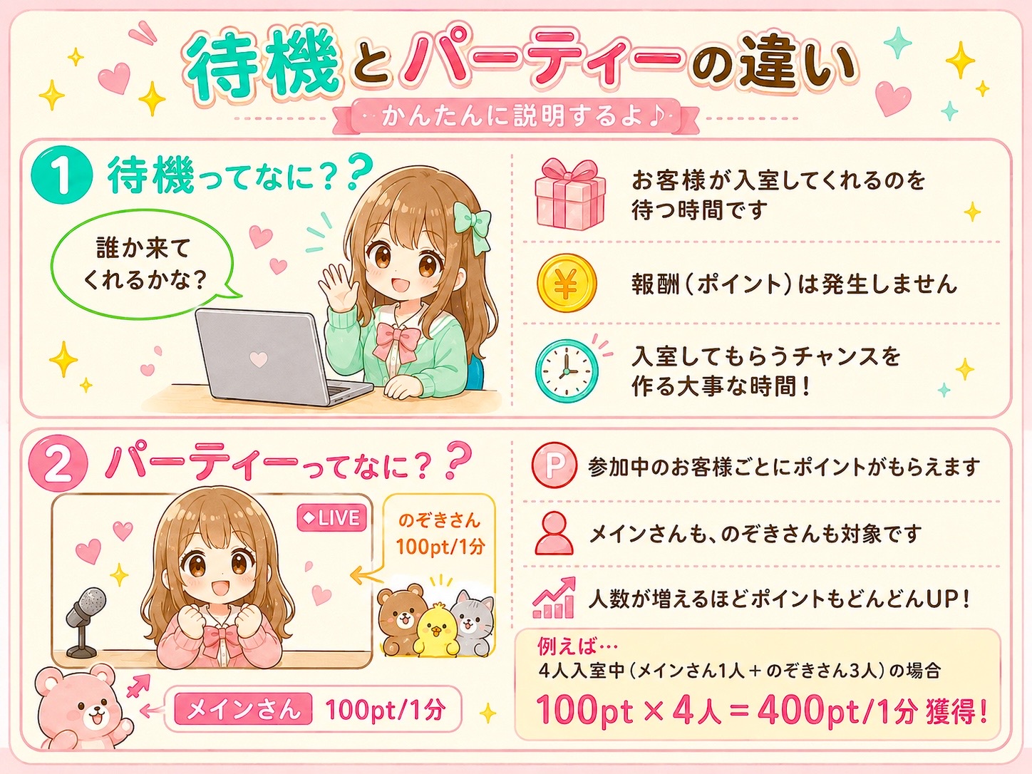 待機とパーティーチャットの違いについての説明
